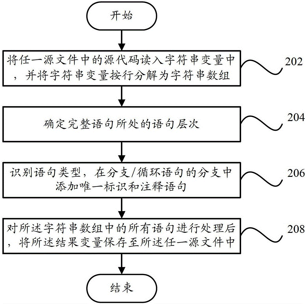 System and method for automatically tagging source code