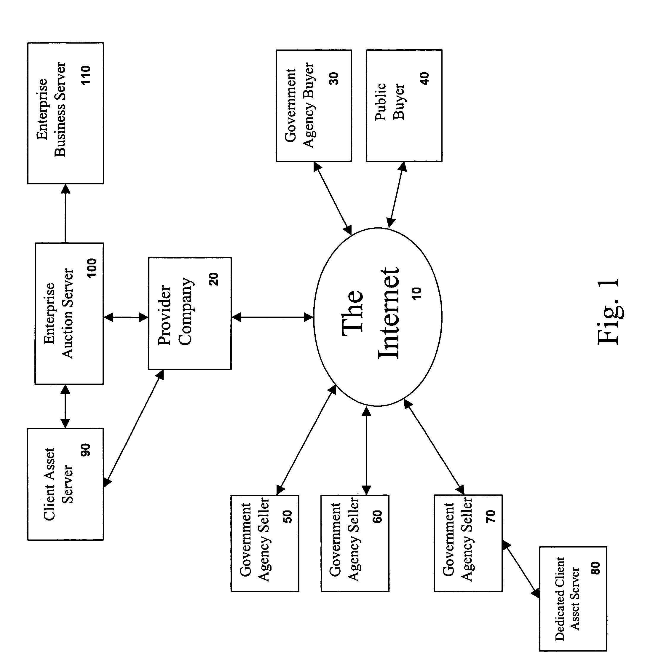 Method for conducting a computerized government auction