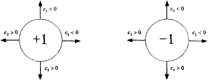 Novel real-time detection method and device of beam displacement drift and angle drift