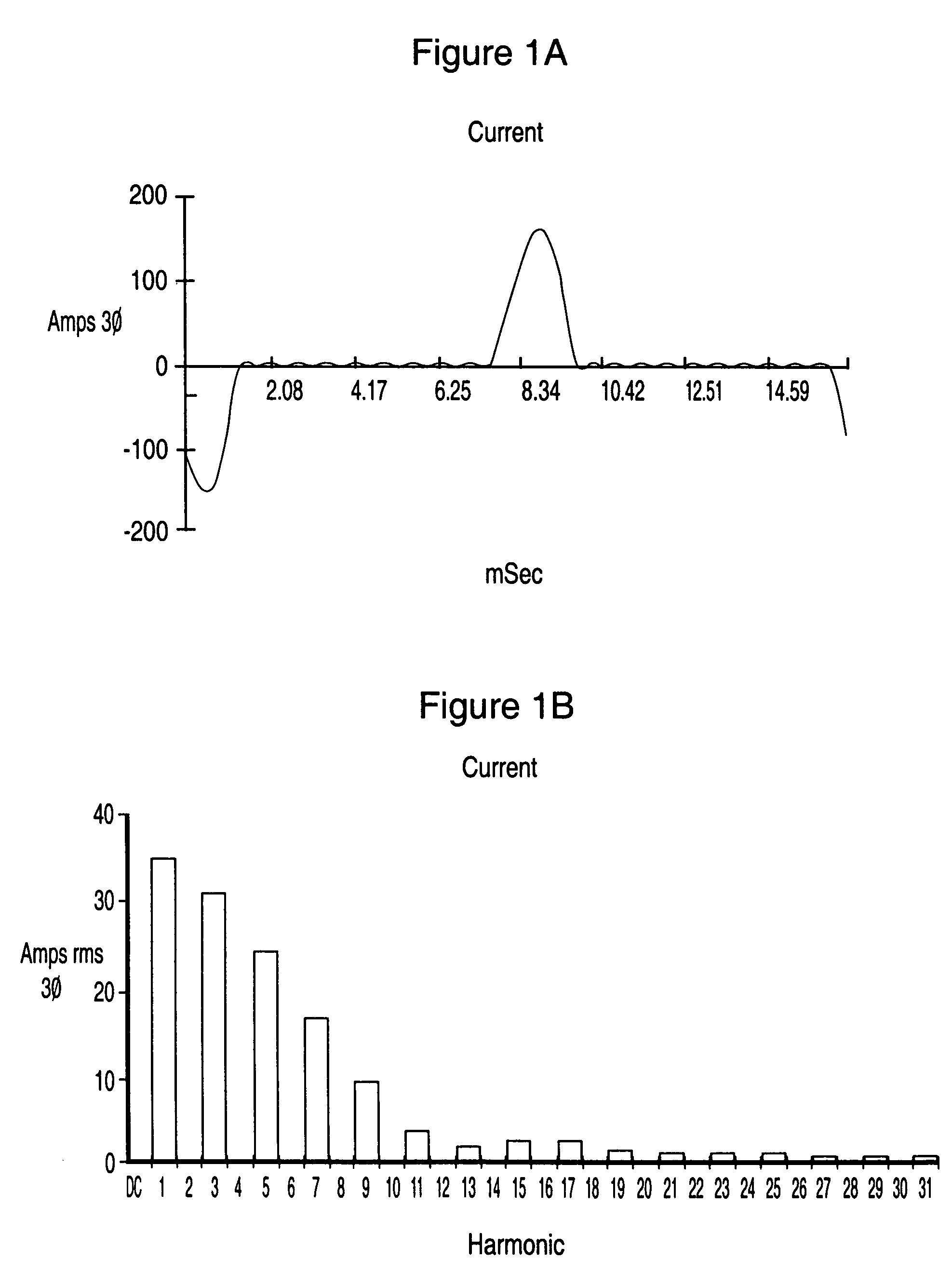 Combined harmonic filter and phase converter or phase shifting device