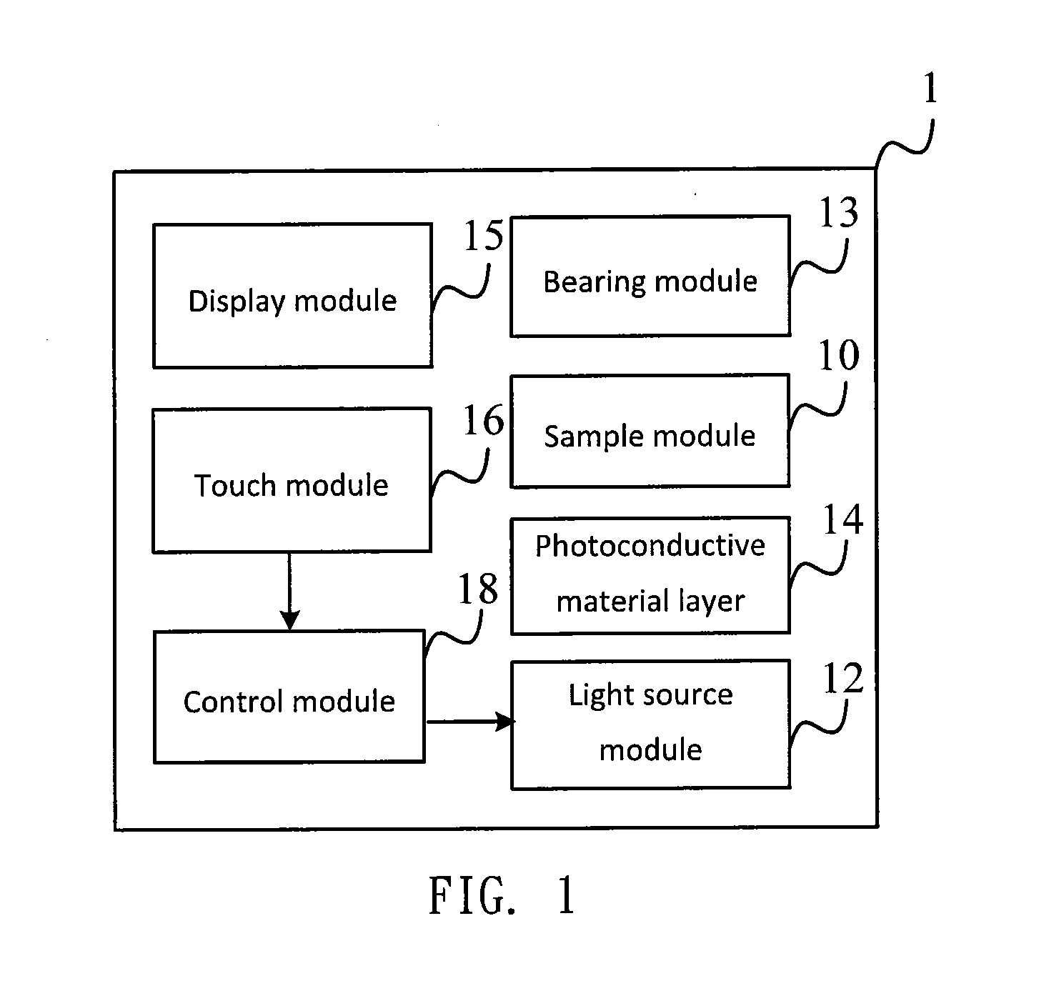 Portable biochemical testing apparatus and operating method thereof