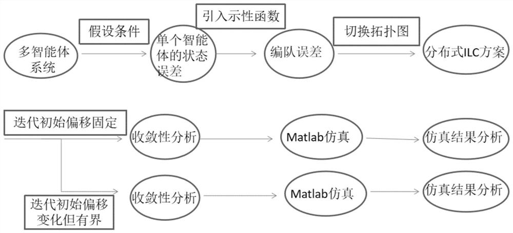 Iterative learning formation control method for discrete multi-agent system under random test length