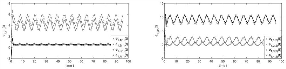 Iterative learning formation control method for discrete multi-agent system under random test length