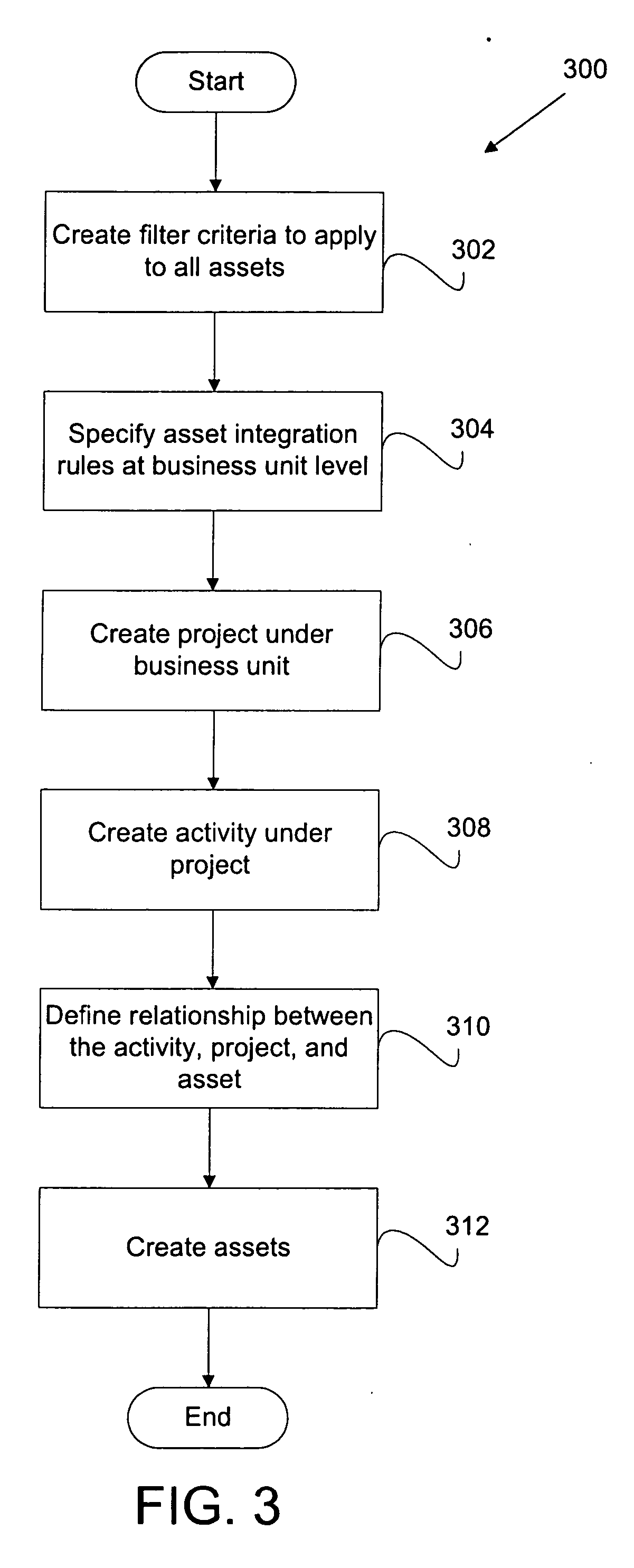 System and Method for providing and utilizing cascading express asset capitalization integration rules