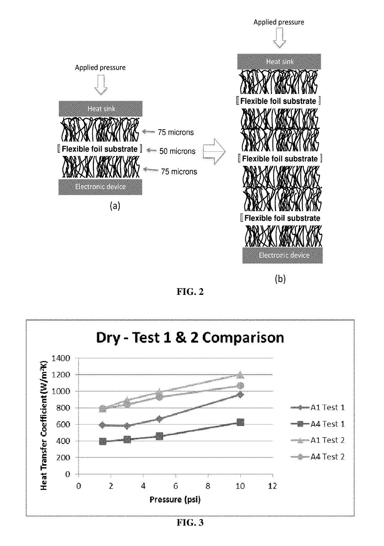 Carbon nanotube-based thermal interface materials and methods of making and using thereof