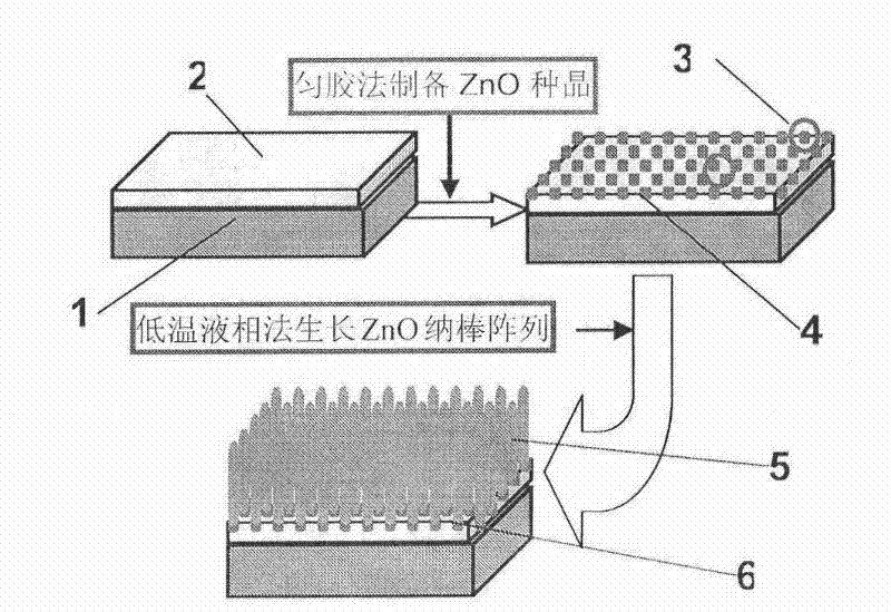 Preparation process for growing zinc oxide nanorod arrays by two-step method