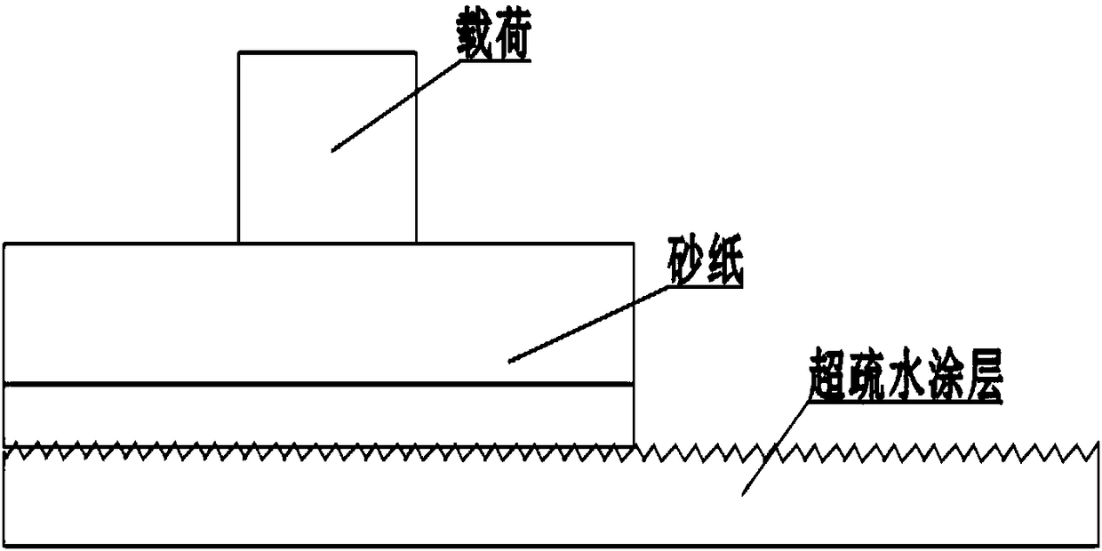 Method for testing wear resistance of super-hydrophobic coating based on abrasive paper