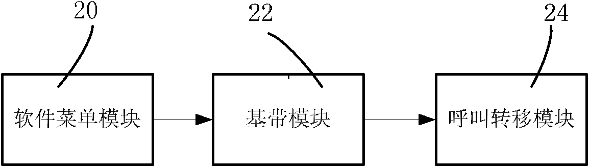 Automatic call transferring method of mobile terminal and mobile terminal