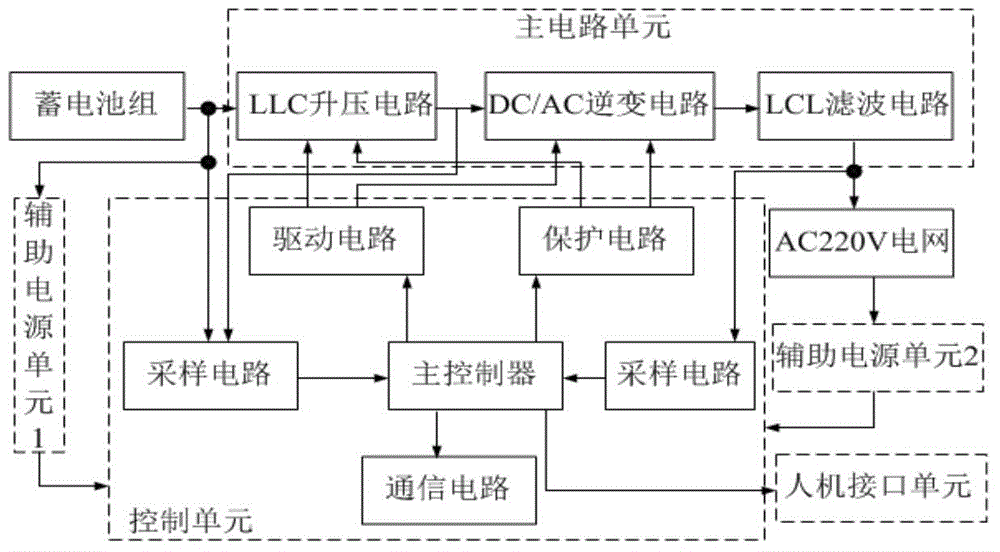 Storage battery activation grid-connected discharging device
