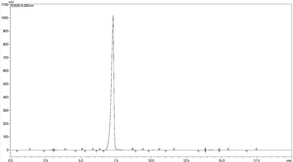 Simple preparation method of vitamin B6