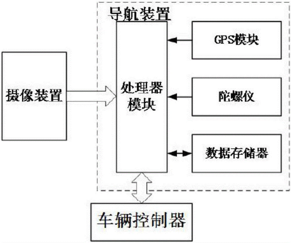 Vehicle-mounted navigation system, navigation method and vehicle with vehicle-mounted navigation system