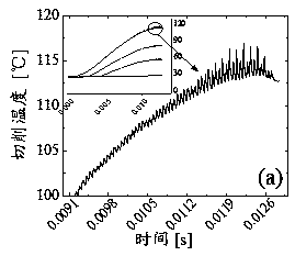 Finite element simulation modeling method suitable for longitudinal torsion ultrasonic milling