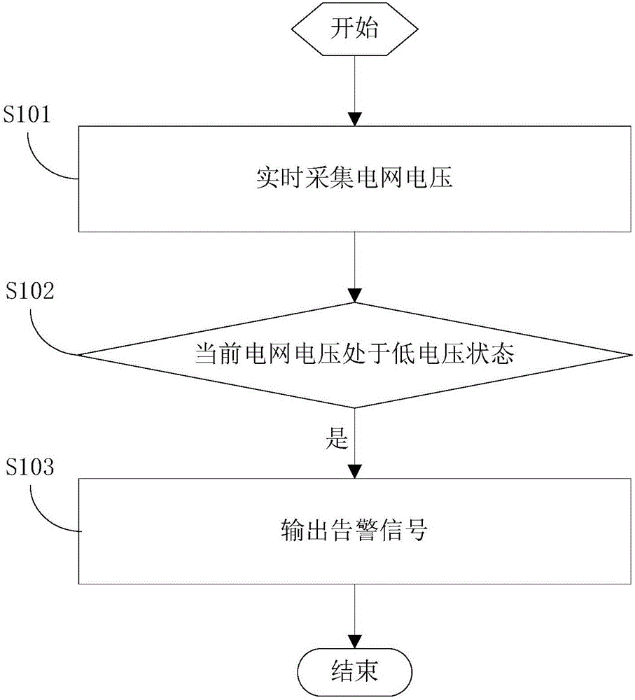 Power grid fluctuation prompt method and device of portable charging pile during charging