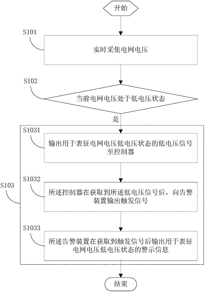 Power grid fluctuation prompt method and device of portable charging pile during charging