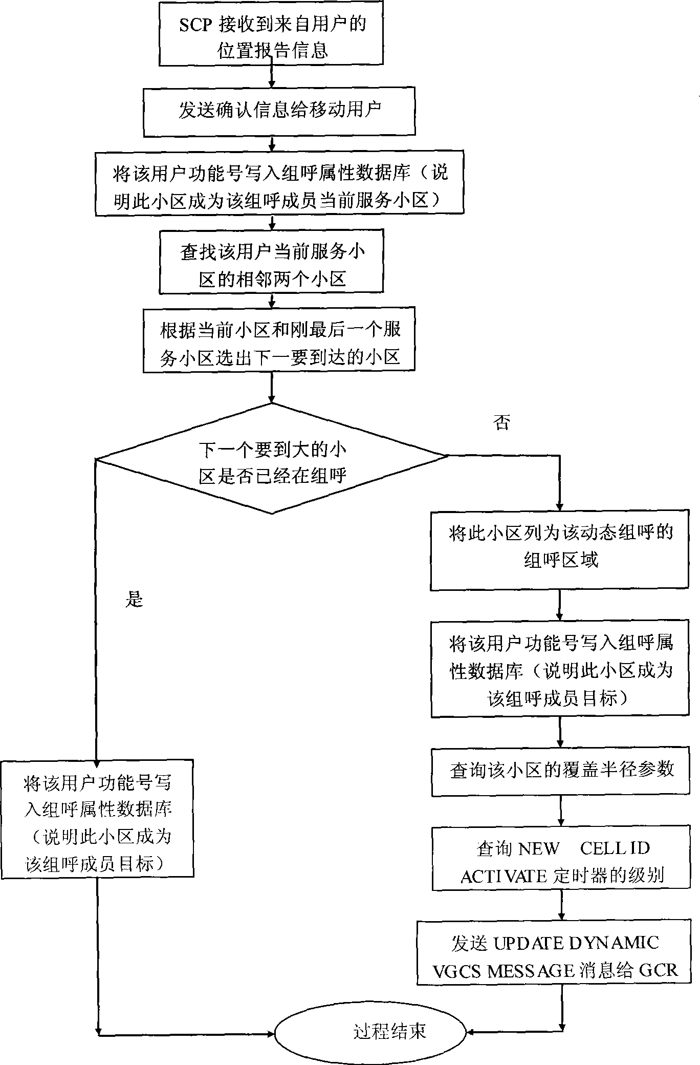 Establishing and updating method for dynamic voice group call region