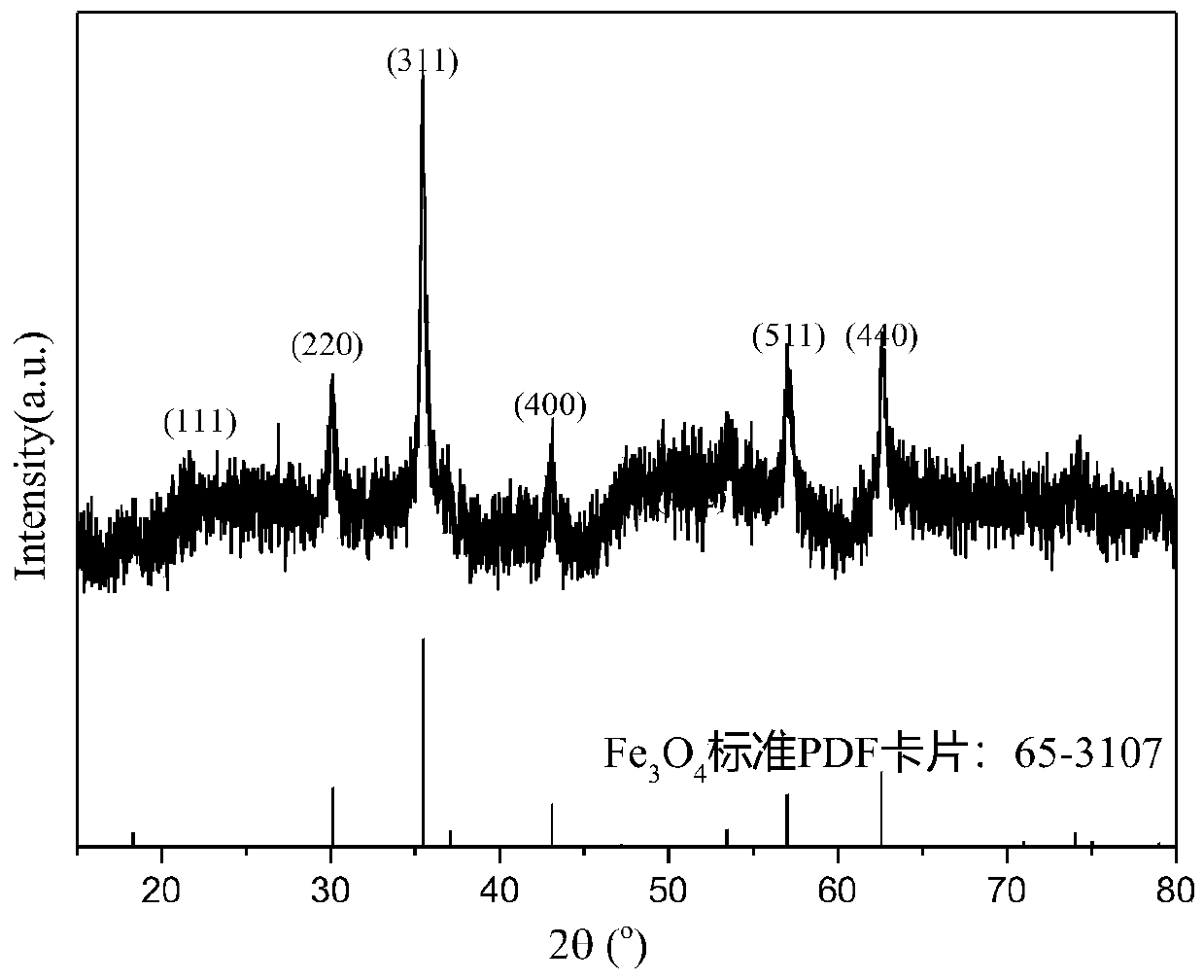 Titanium modified Fe3O4 magnetic nano-particle, preparation method and application thereof