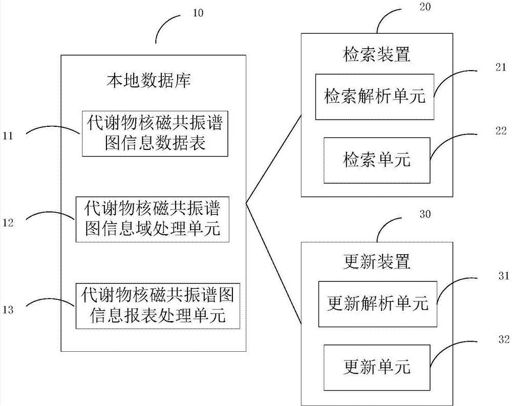 Local database system and retrieving and updating method thereof