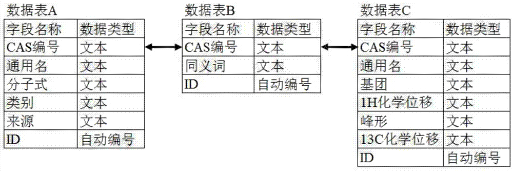 Local database system and retrieving and updating method thereof