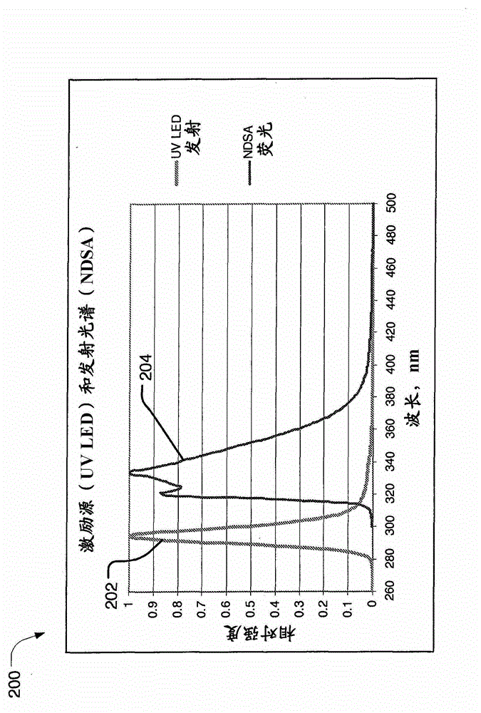 Handheld fluorometer and method of use