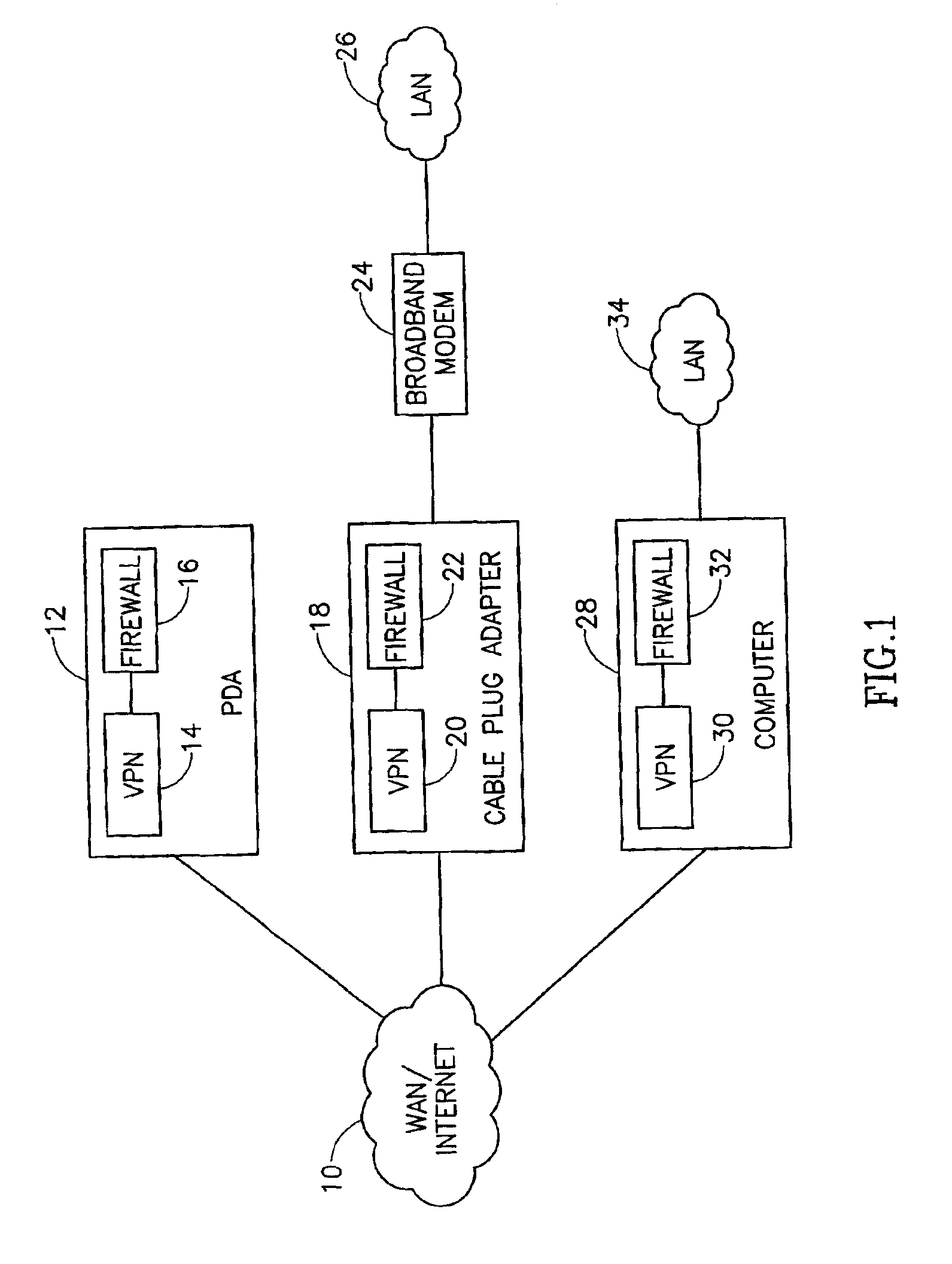 Virtual private network mechanism incorporating security association processor