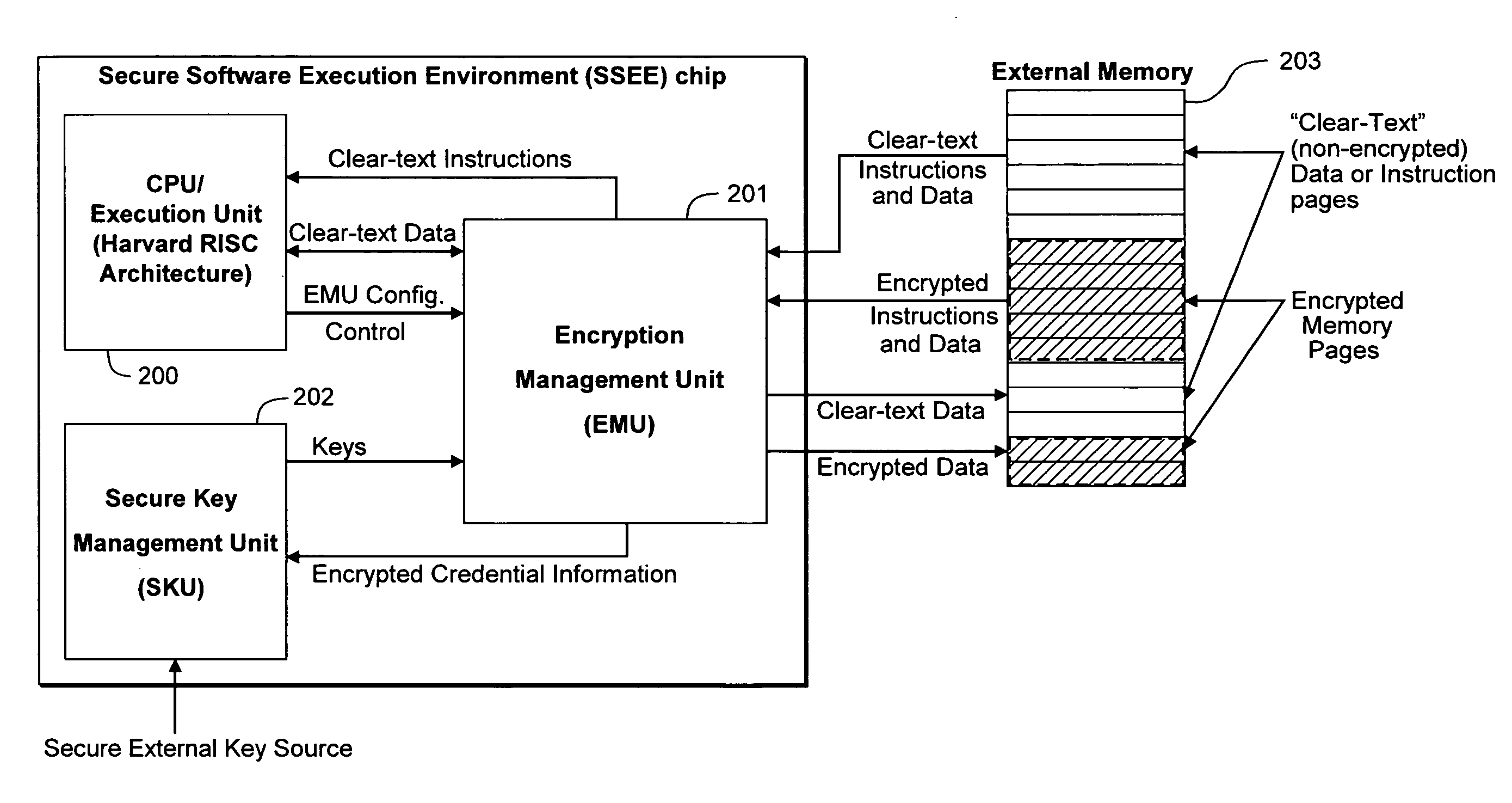 Hardware-facilitated secure software execution environment
