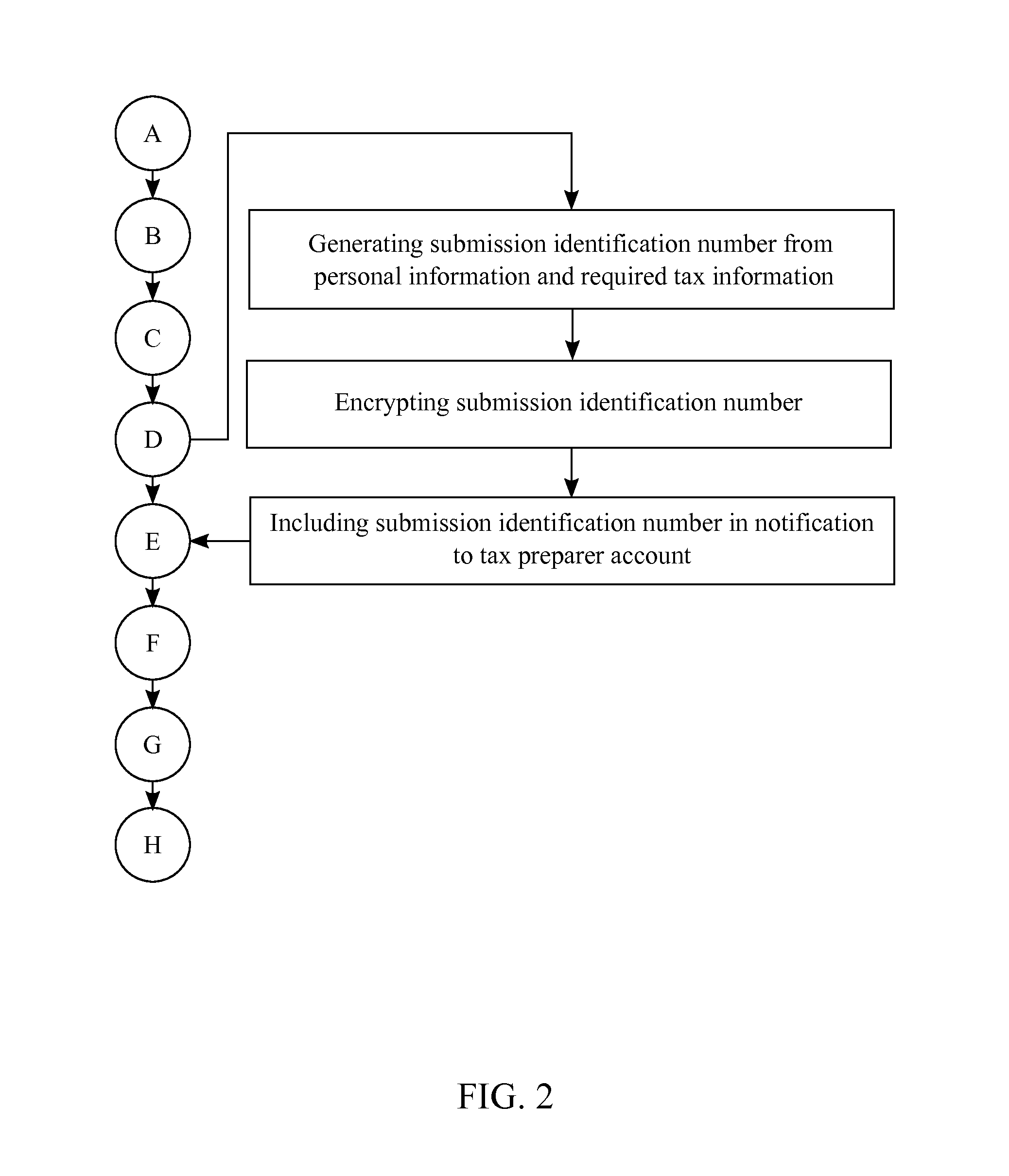 System and Method for Collecting and Submitting Tax Related Information