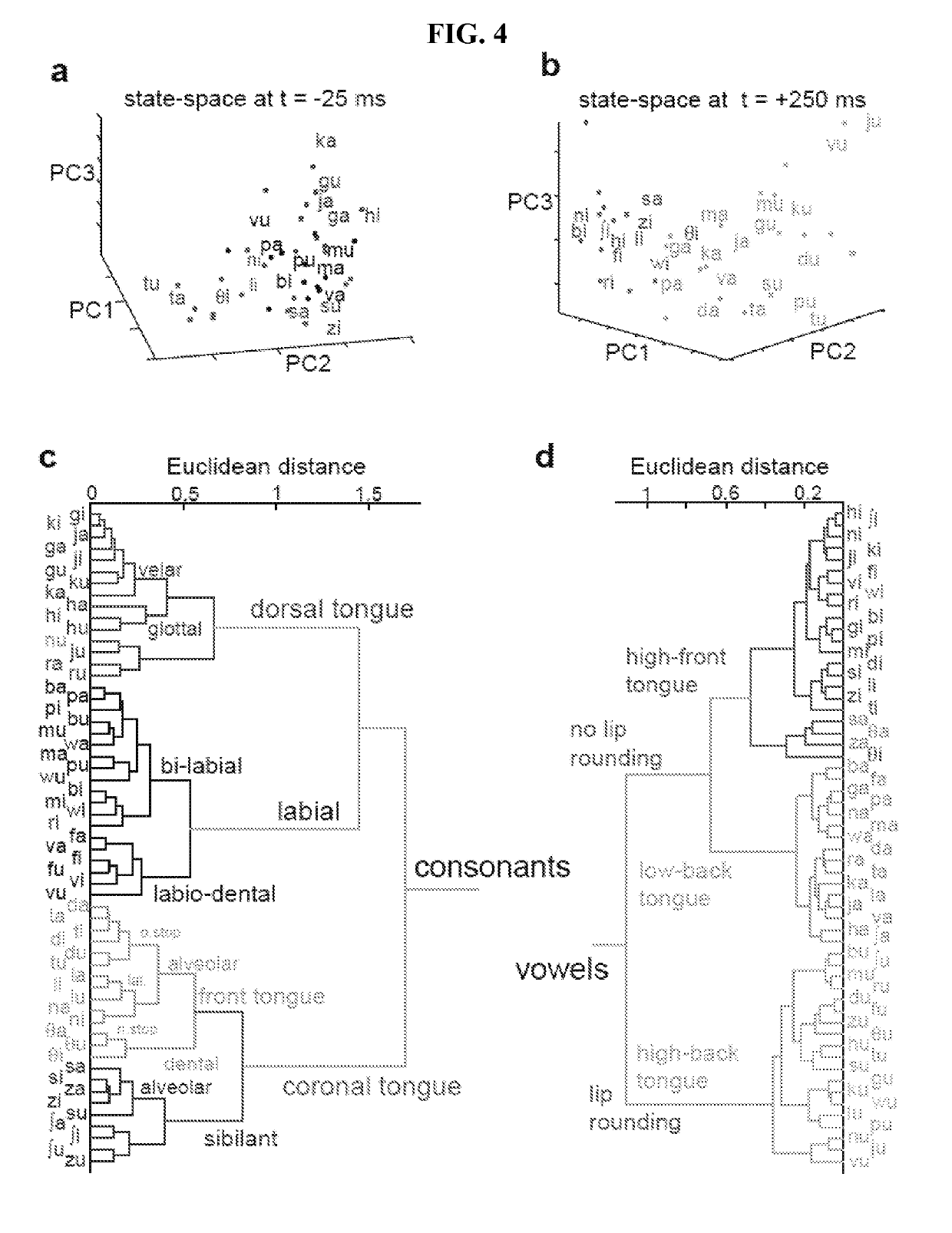 Methods of decoding speech from the brain and systems for practicing the same