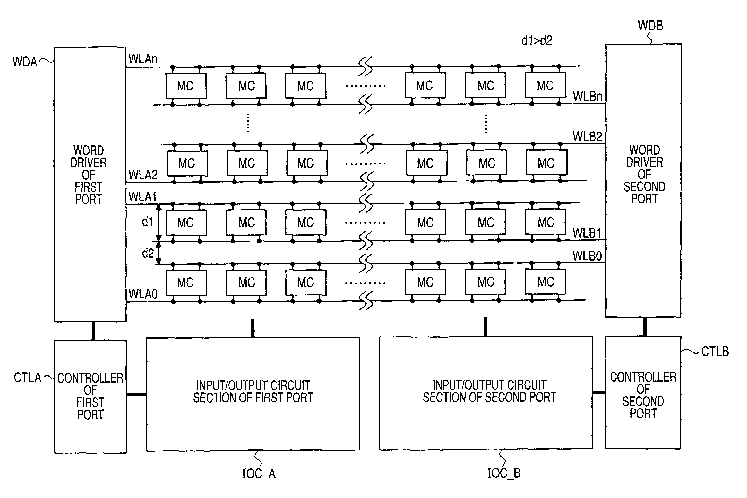 Semiconductor device having multiport memory