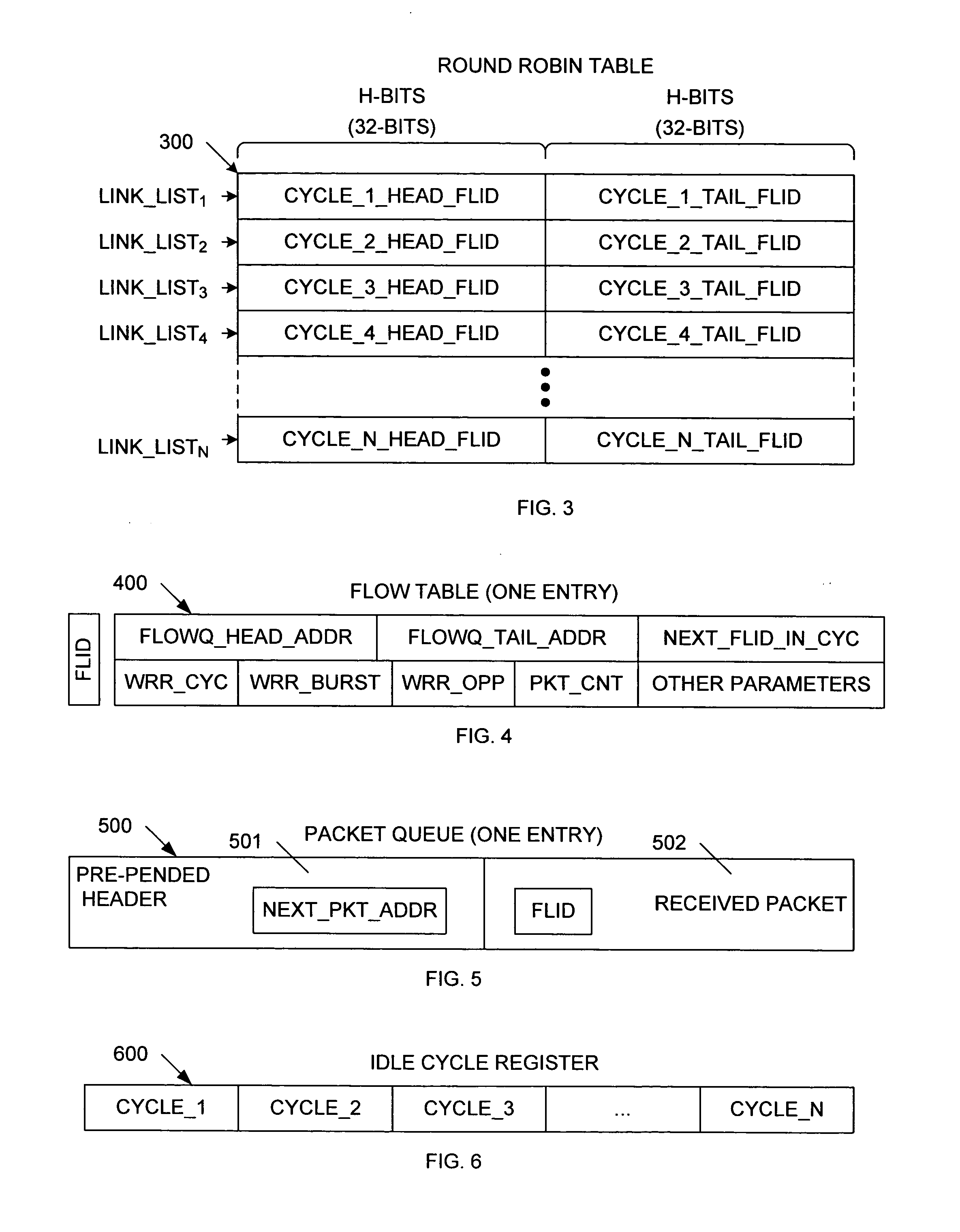 Method of performing weighted round-robin queue scheduling using a dynamic link list and structure for implementing same
