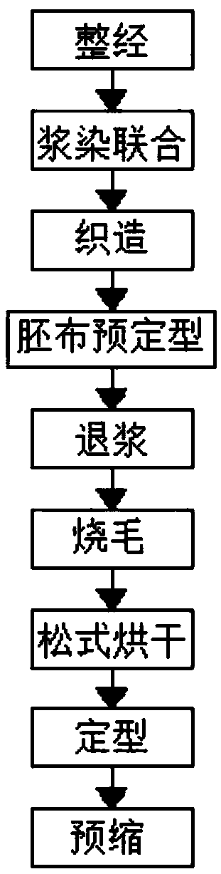 Yarn-dyed leisure fabric and weaving technology for same