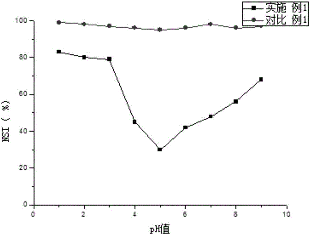 Method for preparing small-molecule low peptides of donkey-hide gelatin
