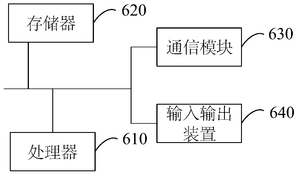 Memory, communication channel multiplexing implementation method, device and equipment