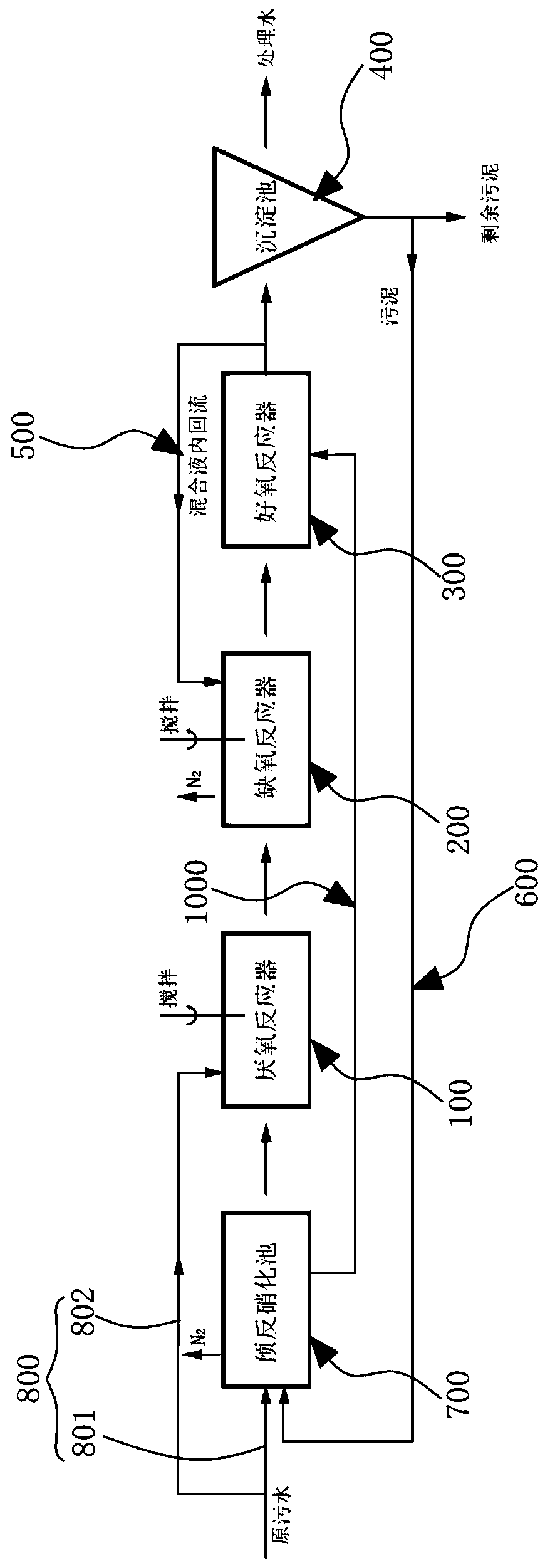 Improved AAO water treatment system and sewage processing method thereof