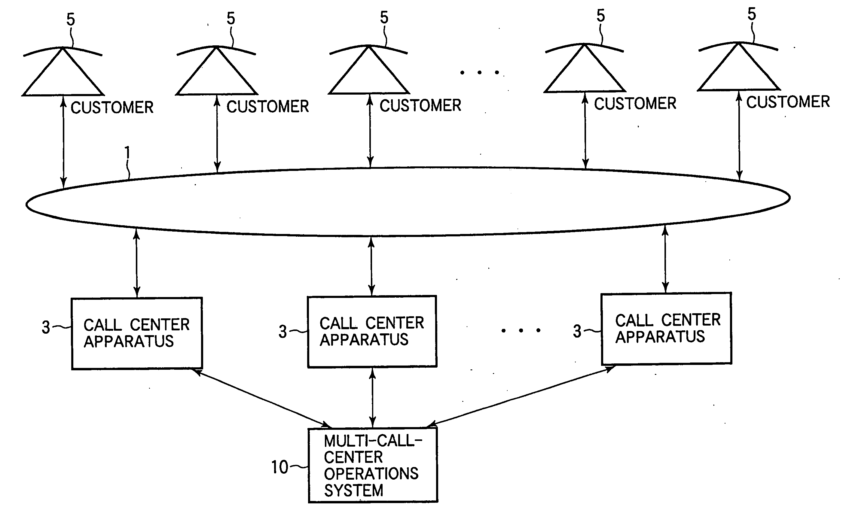 Call center operations system