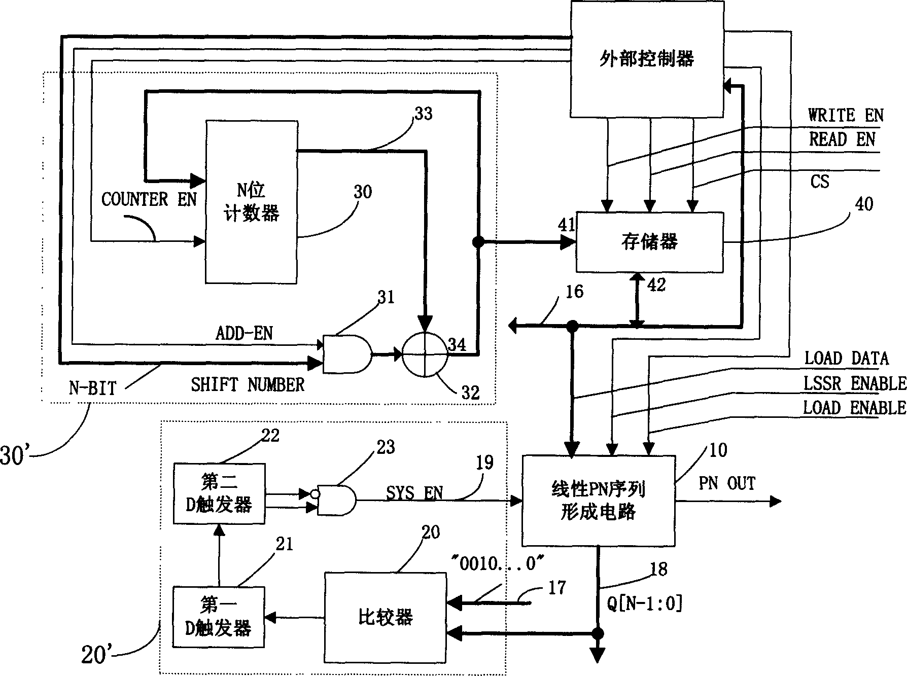 Generation method and generator for pseudo-random noise sequence with fast sliding phase