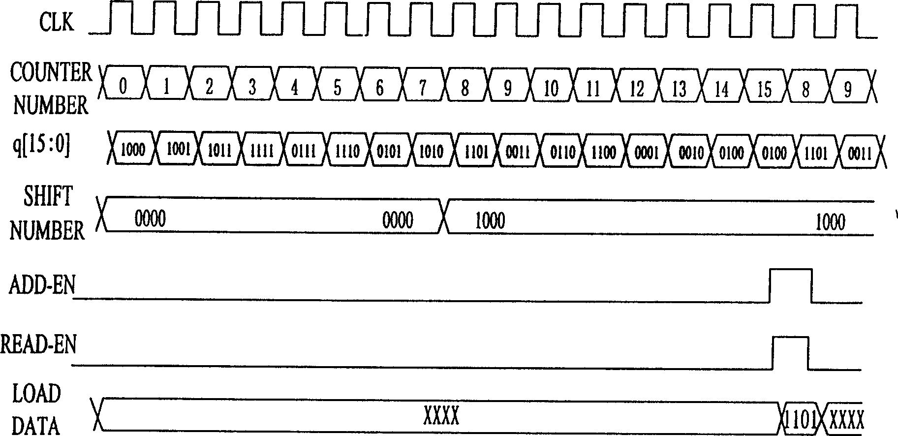 Generation method and generator for pseudo-random noise sequence with fast sliding phase