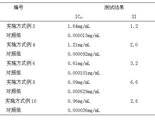 Traditional Chinese medicine composition for treating upper respiratory tract viral infection and preparation method thereof
