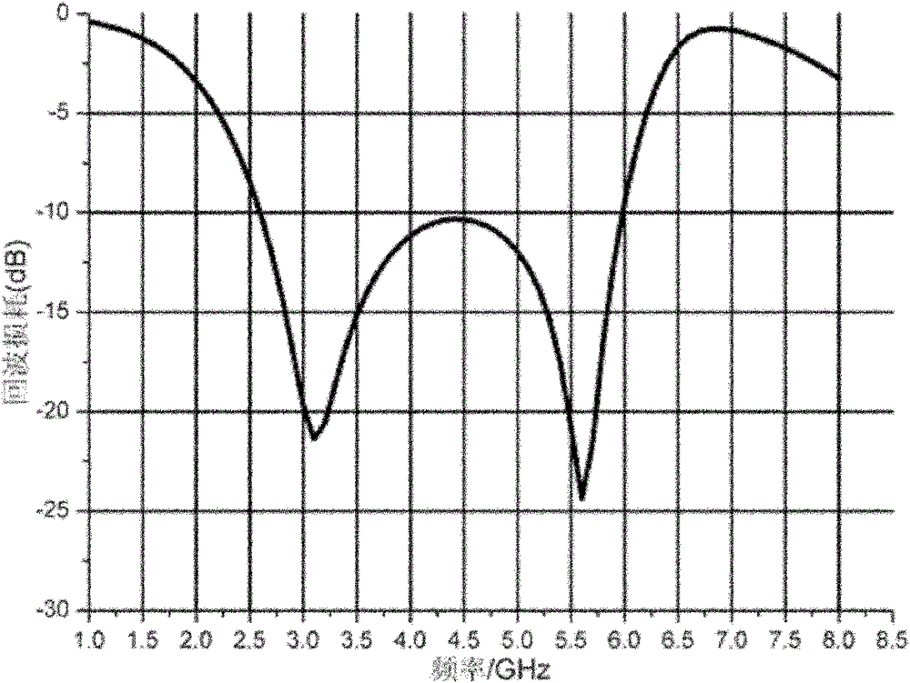 Miniaturized dual-frequency antenna