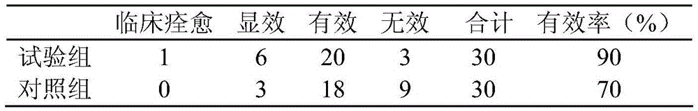 Preparation method of radix puerariae purple tea