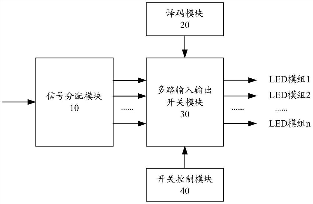 LED module driving signal control device and LED box body