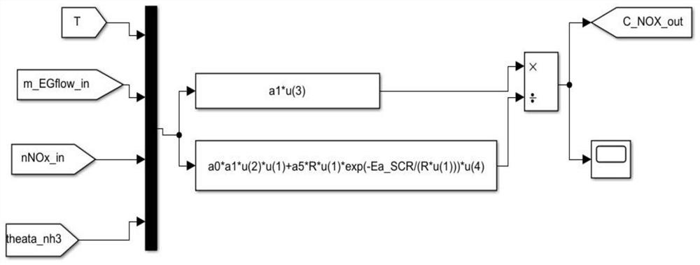 Ship SCR system ammonia spraying amount control method based on ARMAX and MMPC