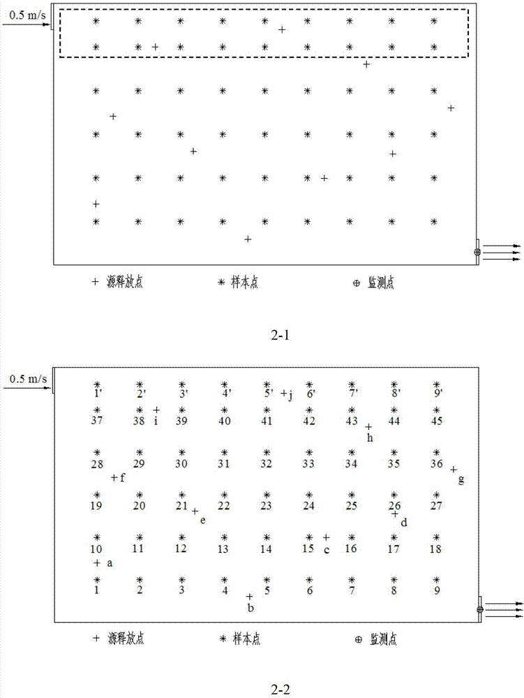 A pollution source monitoring distribution method