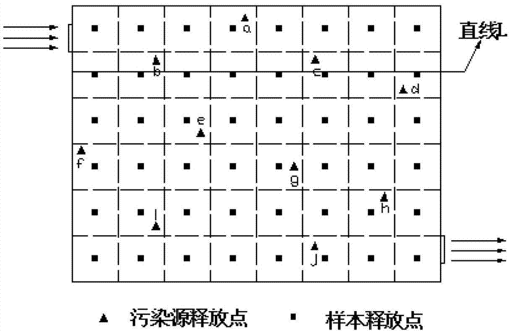 A pollution source monitoring distribution method