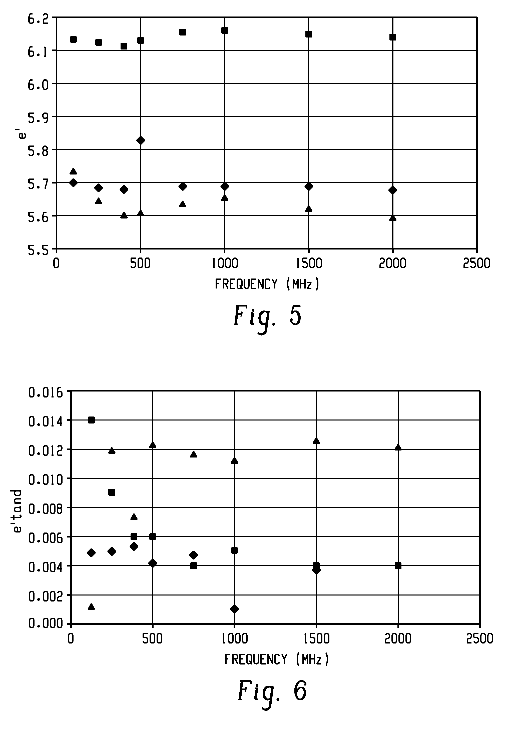 Magneto-dielectric substrate, circuit material, and assembly having the same