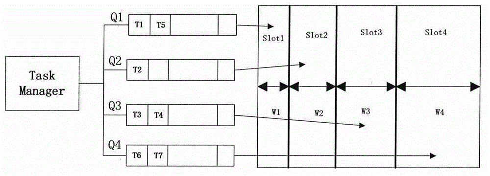 Mapping method for multimode real-time tasks and multimode computing resources
