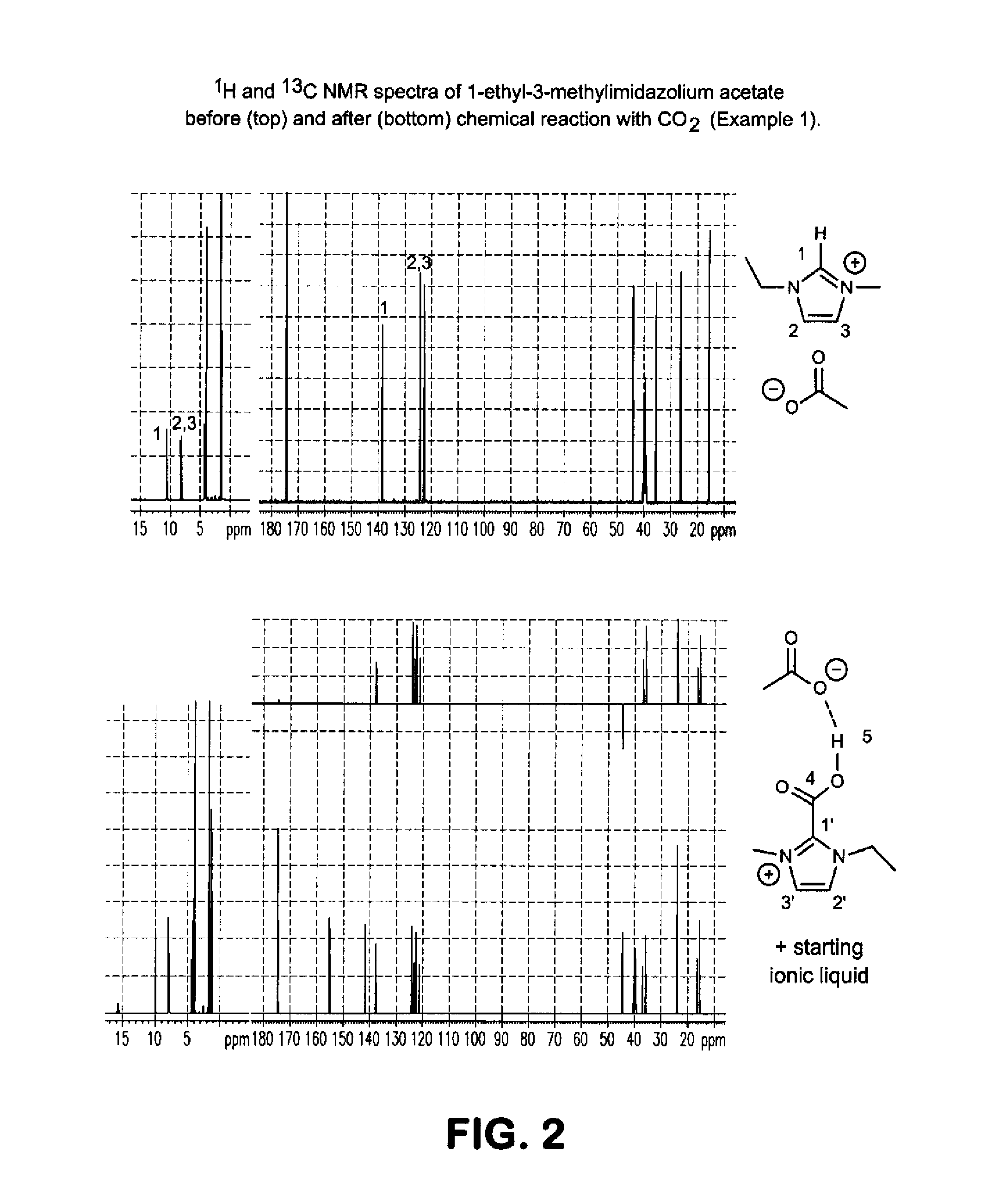 Ionic liquids for removal of carbon dioxide