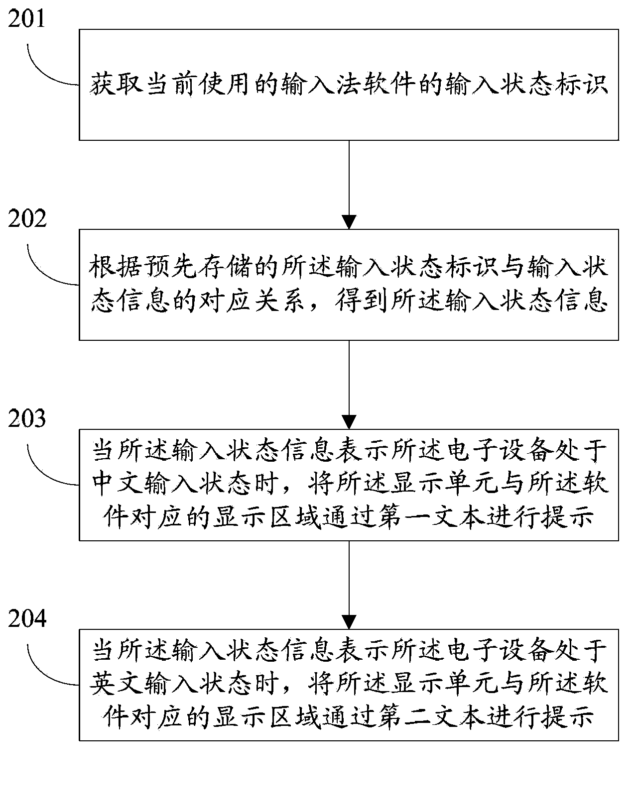 State prompting method and electronic equipment