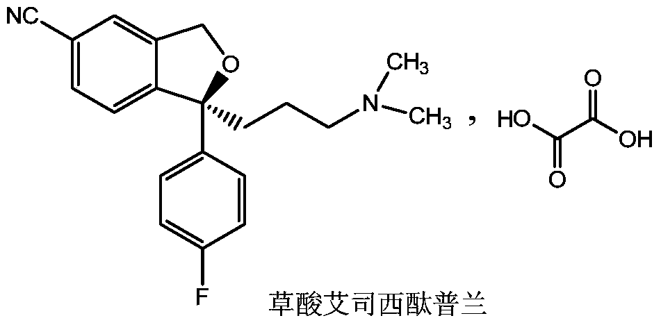 Escitalopram oxalate related substances and preparation method thereof