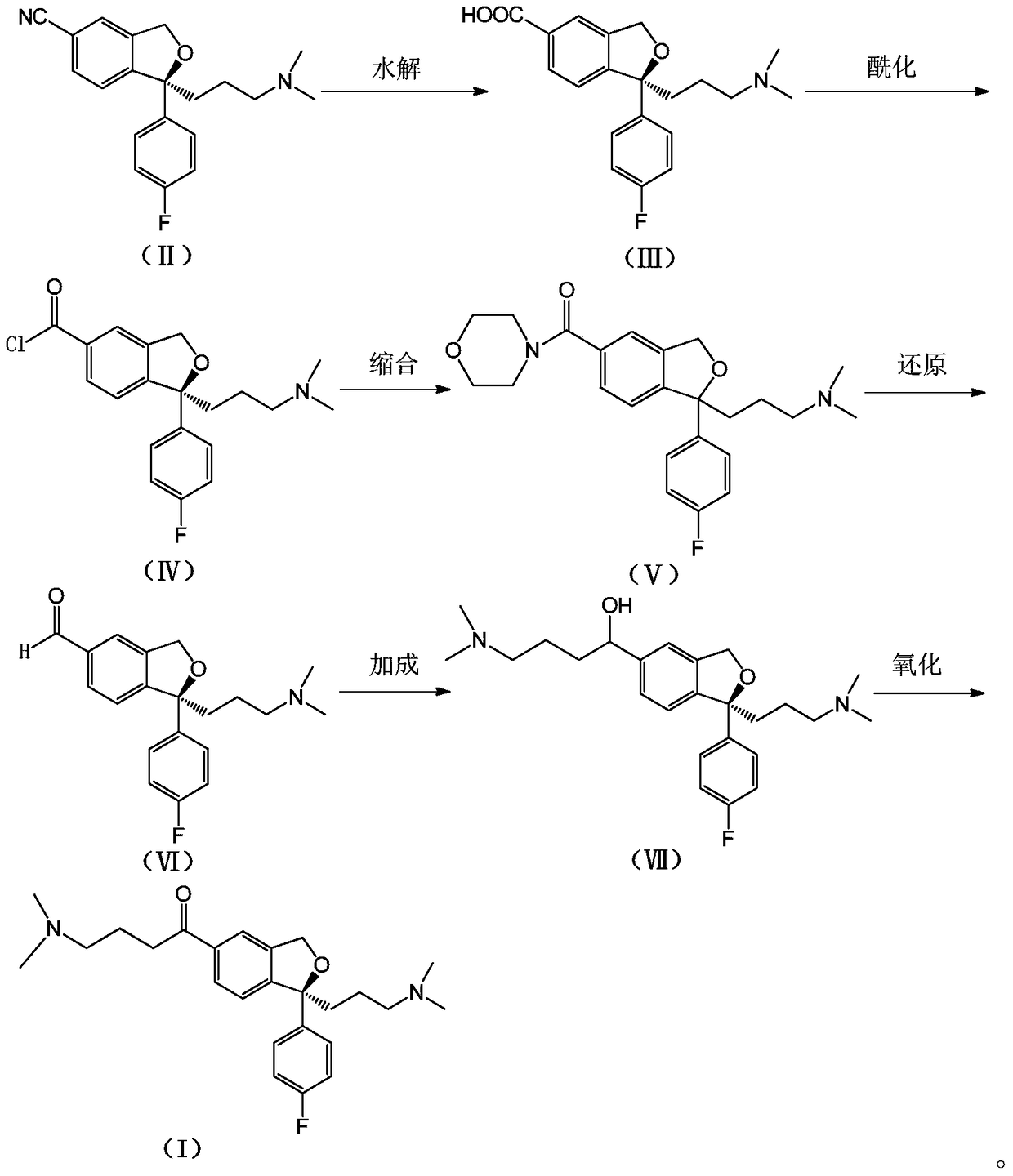 Escitalopram oxalate related substances and preparation method thereof