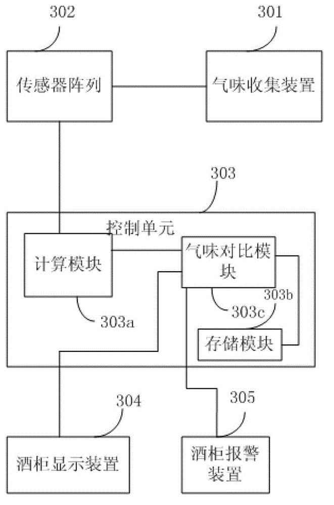 Smell detection device, detection system and detection method